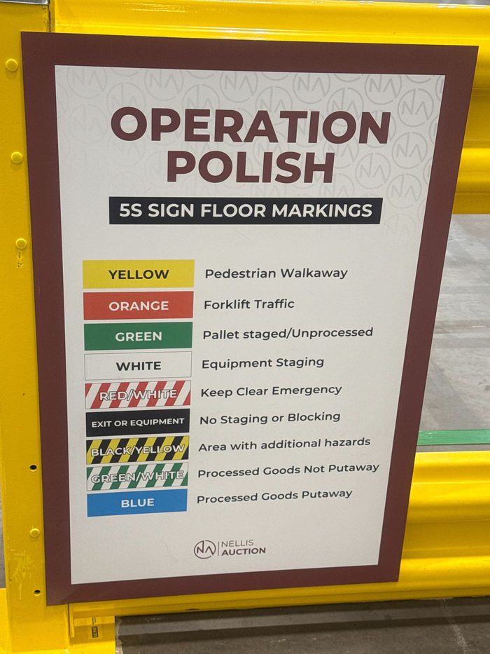Sign displaying 5S floor marking color codes and their meanings