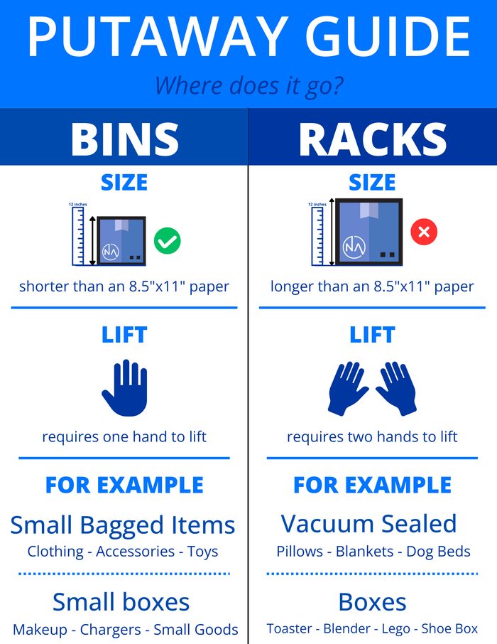 Putaway guide showing bins versus racks storage classification criteria