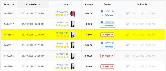 Return transactions table with item details, amounts, and refund statuses