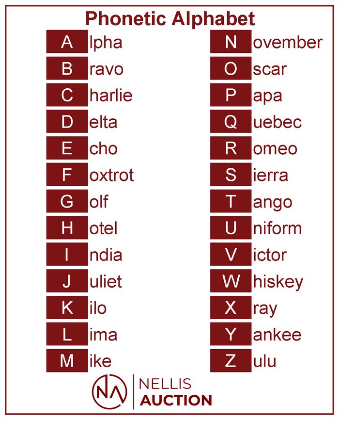 Phonetic Alphabet reference chart for standardized communication spelling